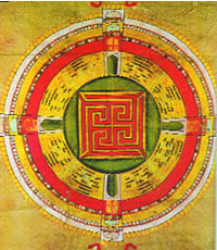 Yantra Svastica, rappresenta il movimento di rotazion intorno al “Centro”, simbolo della vita